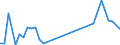 Flow: Exports / Measure: Values / Partner Country: Sri Lanka / Reporting Country: Japan