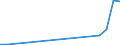 Flow: Exports / Measure: Values / Partner Country: Sri Lanka / Reporting Country: Korea, Rep. of