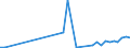 Flow: Exports / Measure: Values / Partner Country: Denmark / Reporting Country: Spain