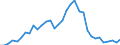 Flow: Exports / Measure: Values / Partner Country: World / Reporting Country: Chile