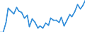 Handelsstrom: Exporte / Maßeinheit: Werte / Partnerland: World / Meldeland: Japan