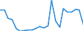 Flow: Exports / Measure: Values / Partner Country: World / Reporting Country: Luxembourg