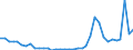 Flow: Exports / Measure: Values / Partner Country: World / Reporting Country: New Zealand