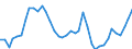 Flow: Exports / Measure: Values / Partner Country: World / Reporting Country: United Kingdom