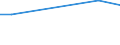 Flow: Exports / Measure: Values / Partner Country: Sri Lanka / Reporting Country: Australia