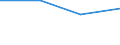 Flow: Exports / Measure: Values / Partner Country: Sri Lanka / Reporting Country: Germany