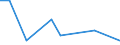 Flow: Exports / Measure: Values / Partner Country: China / Reporting Country: Canada