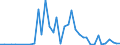 Flow: Exports / Measure: Values / Partner Country: China / Reporting Country: Japan