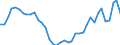 Flow: Exports / Measure: Values / Partner Country: World / Reporting Country: Portugal