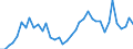 Flow: Exports / Measure: Values / Partner Country: World / Reporting Country: United Kingdom