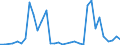 Flow: Exports / Measure: Values / Partner Country: Argentina / Reporting Country: Spain