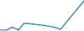 Flow: Exports / Measure: Values / Partner Country: Canada / Reporting Country: Lithuania