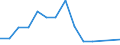 Flow: Exports / Measure: Values / Partner Country: Canada / Reporting Country: Slovenia