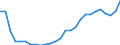 Flow: Exports / Measure: Values / Partner Country: World / Reporting Country: Austria