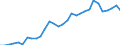 Flow: Exports / Measure: Values / Partner Country: World / Reporting Country: Belgium