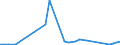 Flow: Exports / Measure: Values / Partner Country: Bahrain / Reporting Country: Greece