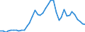 Handelsstrom: Exporte / Maßeinheit: Werte / Partnerland: World / Meldeland: Canada