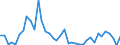 Flow: Exports / Measure: Values / Partner Country: World / Reporting Country: Finland