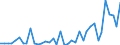 Flow: Exports / Measure: Values / Partner Country: World / Reporting Country: Greece