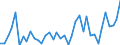 Flow: Exports / Measure: Values / Partner Country: World / Reporting Country: Japan