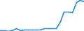 Flow: Exports / Measure: Values / Partner Country: World / Reporting Country: Luxembourg