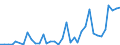 Handelsstrom: Exporte / Maßeinheit: Werte / Partnerland: World / Meldeland: New Zealand