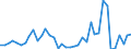 Handelsstrom: Exporte / Maßeinheit: Werte / Partnerland: World / Meldeland: Switzerland incl. Liechtenstein