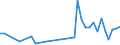 Handelsstrom: Exporte / Maßeinheit: Werte / Partnerland: Chile / Meldeland: Germany