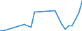 Flow: Exports / Measure: Values / Partner Country: China / Reporting Country: Iceland