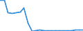 Flow: Exports / Measure: Values / Partner Country: World / Reporting Country: Luxembourg