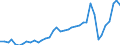 Flow: Exports / Measure: Values / Partner Country: World / Reporting Country: Netherlands