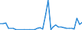 Flow: Exports / Measure: Values / Partner Country: Denmark / Reporting Country: France incl. Monaco & overseas