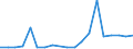 Flow: Exports / Measure: Values / Partner Country: France excl. Monaco & overseas / Reporting Country: Belgium