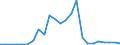 Handelsstrom: Exporte / Maßeinheit: Werte / Partnerland: France excl. Monaco & overseas / Meldeland: Germany