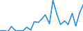 Handelsstrom: Exporte / Maßeinheit: Werte / Partnerland: France excl. Monaco & overseas / Meldeland: Netherlands