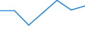 Flow: Exports / Measure: Values / Partner Country: France incl. Monaco & overseas / Reporting Country: Lithuania