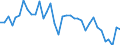 Flow: Exports / Measure: Values / Partner Country: World / Reporting Country: Australia