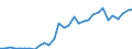 Flow: Exports / Measure: Values / Partner Country: World / Reporting Country: Czech Rep.