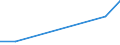 Flow: Exports / Measure: Values / Partner Country: Canada / Reporting Country: Iceland