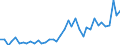 Flow: Exports / Measure: Values / Partner Country: Canada / Reporting Country: Japan