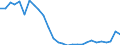 Flow: Exports / Measure: Values / Partner Country: Canada / Reporting Country: Korea, Rep. of