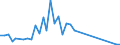 Flow: Exports / Measure: Values / Partner Country: Canada / Reporting Country: Netherlands