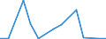 Flow: Exports / Measure: Values / Partner Country: Canada / Reporting Country: Sweden