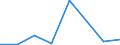 Flow: Exports / Measure: Values / Partner Country: Chile / Reporting Country: Netherlands