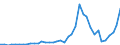 Flow: Exports / Measure: Values / Partner Country: World / Reporting Country: Netherlands