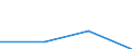 Flow: Exports / Measure: Values / Partner Country: Sri Lanka / Reporting Country: EU 28-Extra EU