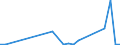 Flow: Exports / Measure: Values / Partner Country: French Polynesia / Reporting Country: New Zealand