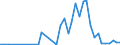 Handelsstrom: Exporte / Maßeinheit: Werte / Partnerland: Germany / Meldeland: Denmark