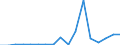 Flow: Exports / Measure: Values / Partner Country: Germany / Reporting Country: Poland