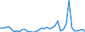 Flow: Exports / Measure: Values / Partner Country: World / Reporting Country: Australia